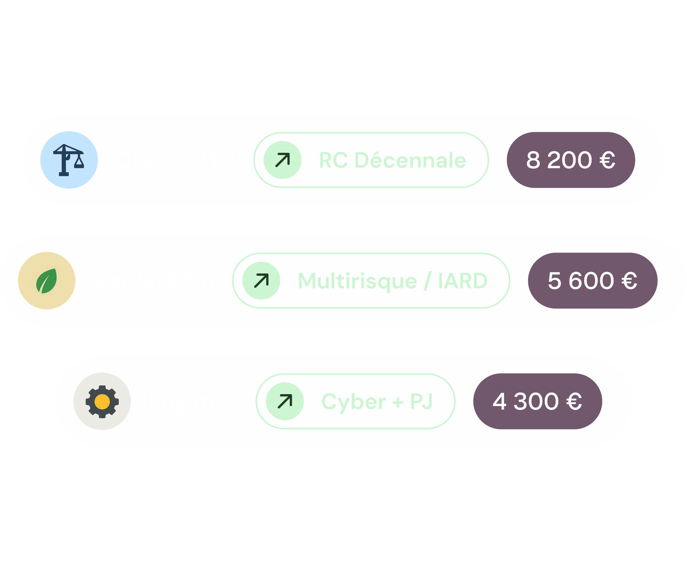 Brokeforce - IA Détection Upsell Cross Sell